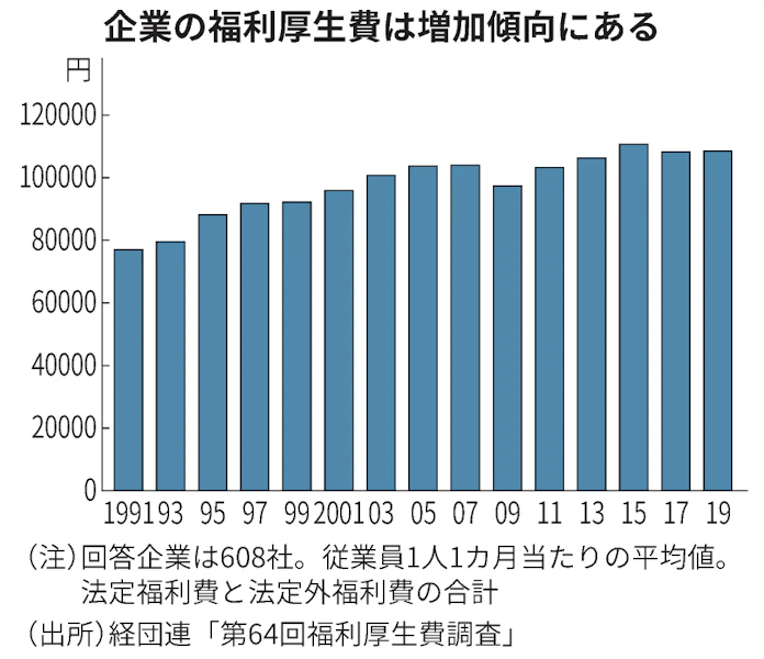 新型コロナ Jtb 福利厚生事業会社を売却 ベネ ワンに150億円で 日本経済新聞