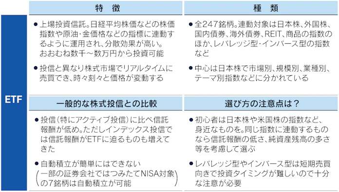 個性派 のetfとreit 低コスト 高分配など魅力満載 日本経済新聞