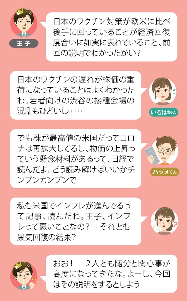 ウィズコロナ株高 の行方を握る米国のインフレ 日本経済新聞