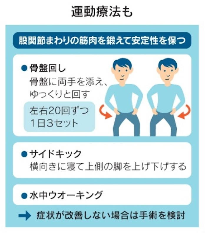 股関節の痛み 放置は禁物 骨盤回し で筋肉鍛え対策 日本経済新聞 股関節の痛み 放置は禁物 骨盤回し で筋肉鍛え対策 日本経済新聞