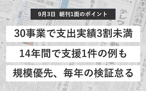 大学の授業 21年度の形式は 日本経済新聞