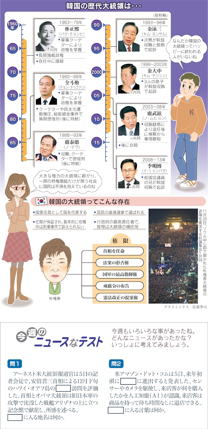 知っておきたい韓国大統領 選挙制度 対日方針 退任後 日本経済新聞 知っておきたい韓国大統領 選挙制度 対日方針 退任後 日本経済新聞
