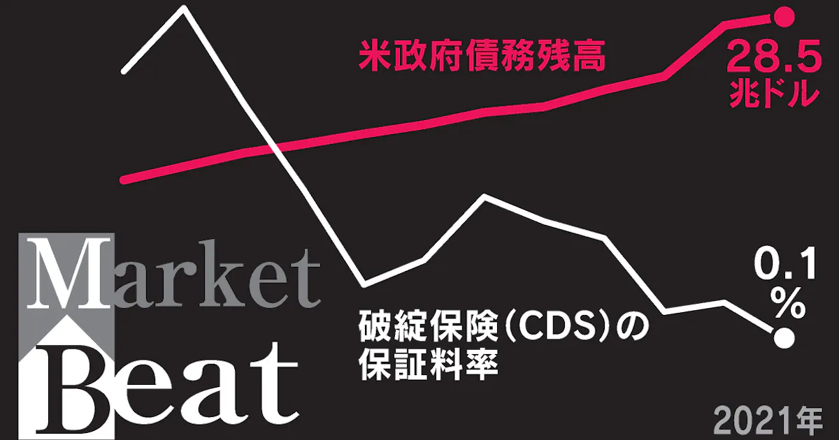 財政リスクの 警鐘 ならず 無風cds 日本化 映す 日本経済新聞