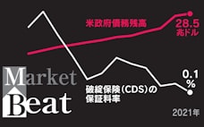 財政リスクの「警鐘」ならず　無風CDS「日本化」映す
