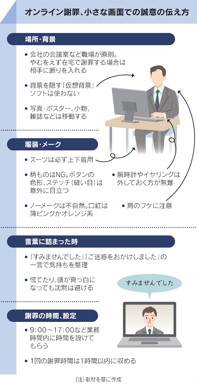 オンラインで謝罪 どう誠意伝える 日本経済新聞 オンラインで謝罪 どう誠意伝える 日本経済新聞