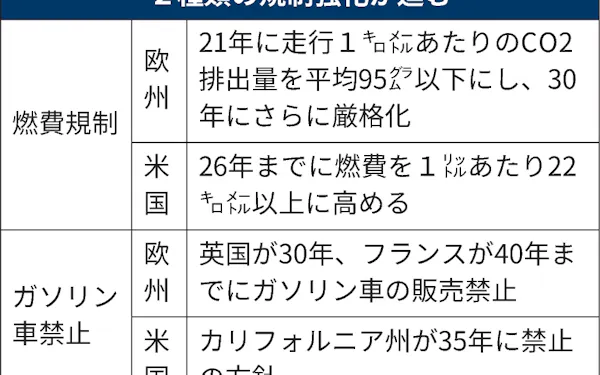 車の動力源もco2なし 2050年 経産省目標 日本経済新聞