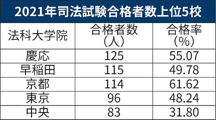 ny司法試験 小室圭さん 合格 名前なし 日テレnews24