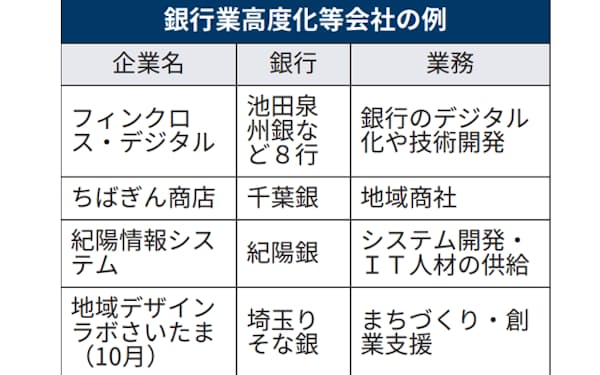 改正銀行法が成立 事業会社への出資緩和 日本経済新聞