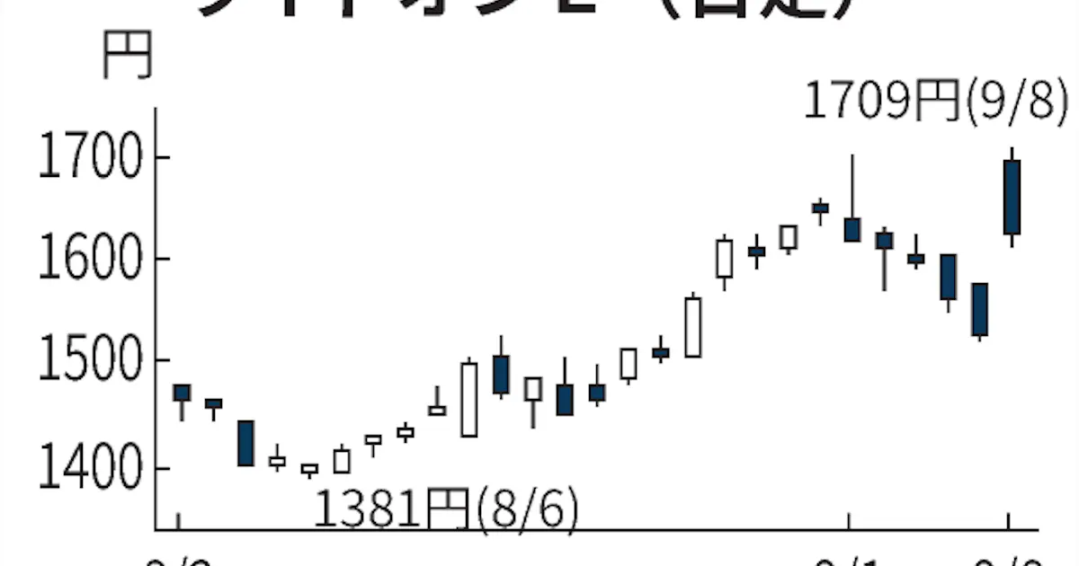 ライドオンeが反発 自社株買いを好感 宅配需要増も期待 日本経済新聞
