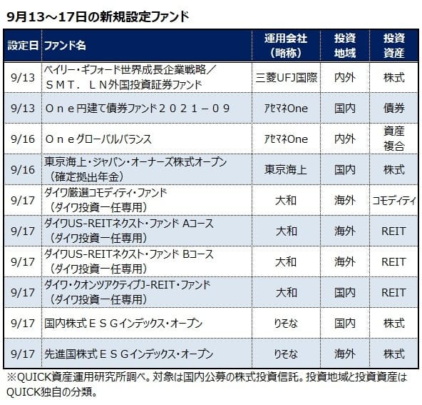 株価や為替 金利の最新情報 マーケット 日経電子版