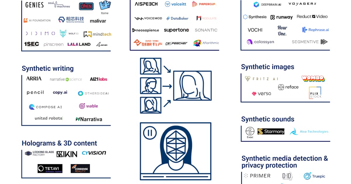 AI使った合成メディア、70社参入 仮想タレント自在