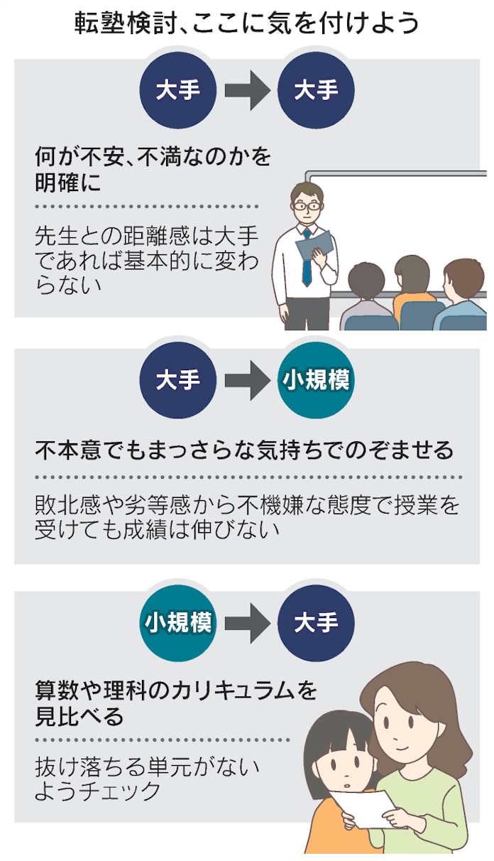 新学期 勉強 生活テコ入れ コラム 育む まとめ読み 日本経済新聞