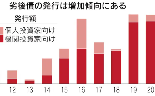 商船三井の 実質ジャンク債 が波紋 不毛市場に一石 日本経済新聞