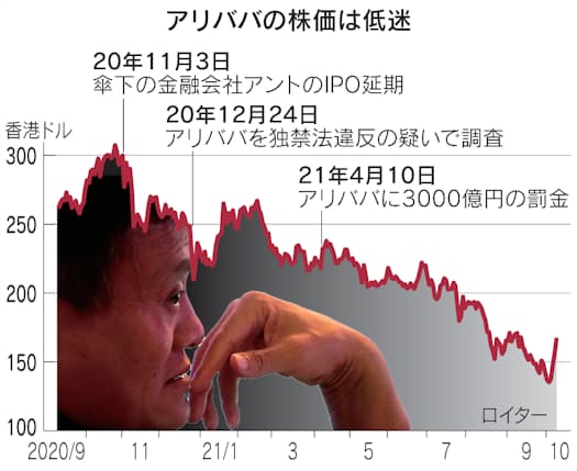 習主席がとなえる 共同富裕 とは 中国に文革の影 日本経済新聞