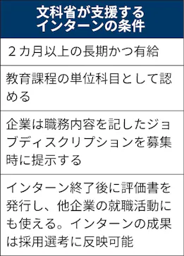 博士学生の有給インターン支援 就職環境整備で研究推進 日本経済新聞 博士学生の有給インターン支援 就職環境整備で研究推進 日本経済新聞