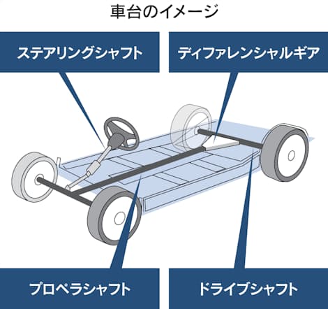 車台とは 車の基礎構造 Evで共通化が加速 日本経済新聞 車台とは 車の基礎構造 Evで共通化が加速 日本経済新聞