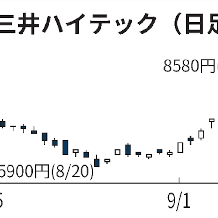 三井ハイテック 上場来高値 半導体需要増で業績拡大 日本経済新聞