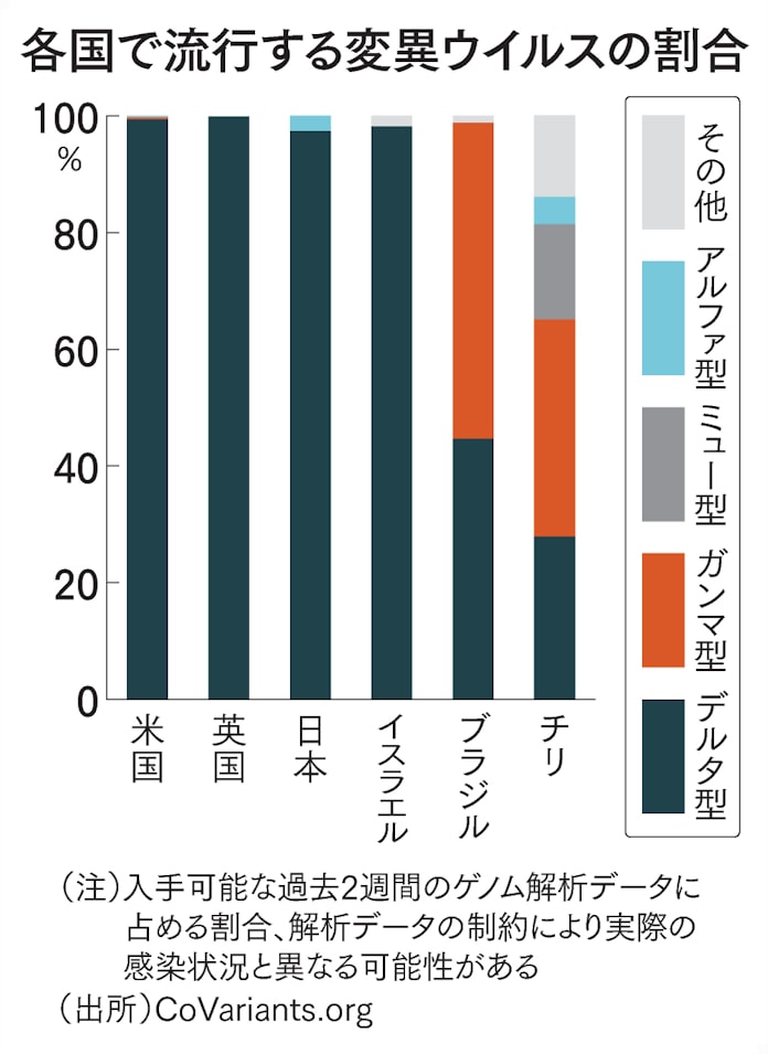 新型コロナ オミクロン デルタ アルファ よくわかるコロナ変異型 日本経済新聞 新型コロナ オミクロン デルタ アルファ よくわかるコロナ変異型 日本経済新聞