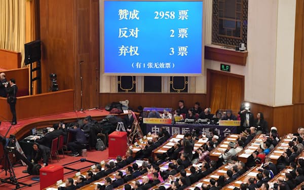 中国の全人代で憲法改正案の採決結果を映す画面（2018年3月、北京の人民大会堂）＝共同