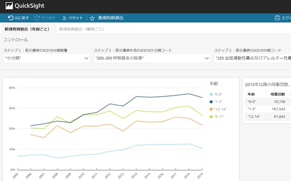 虐待死 年350人の可能性 国集計の3倍超 日本経済新聞 虐待死 年350人の可能性 国集計の3倍超 日本経済新聞