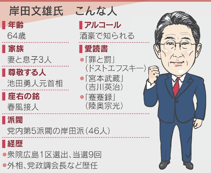 河野 岸田 高市 野田氏 自民党総裁選4候補の横顔 日本経済新聞 河野 岸田 高市 野田氏 自民党総裁選4候補の横顔 日本経済新聞