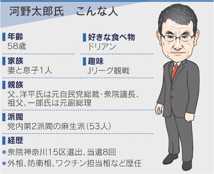 河野 岸田 高市 野田氏 自民党総裁選4候補の横顔 日本経済新聞 河野 岸田 高市 野田氏 自民党総裁選4候補の横顔 日本経済新聞