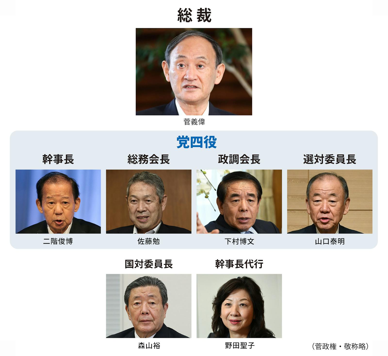 図解 自民党 党員と派閥とおカネ 日本経済新聞 図解 自民党 党員と派閥とおカネ 日本経済新聞