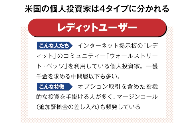 強気相場のリード役 米個人投資家の4つのタイプ 日本経済新聞 強気相場のリード役 米個人投資家の4つのタイプ 日本経済新聞
