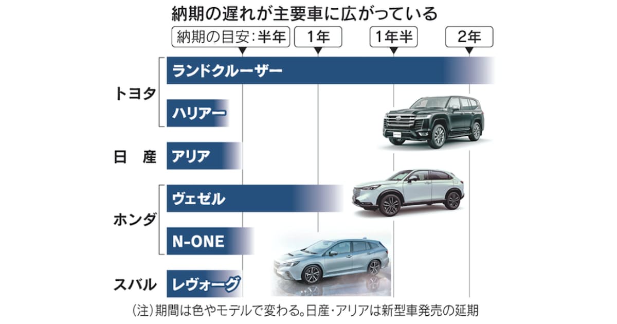 ホンダ 新車納期1年超えも 半導体不足が販売にも影 日本経済新聞 ホンダ 新車納期1年超えも 半導体不足が販売にも影 日本経済新聞