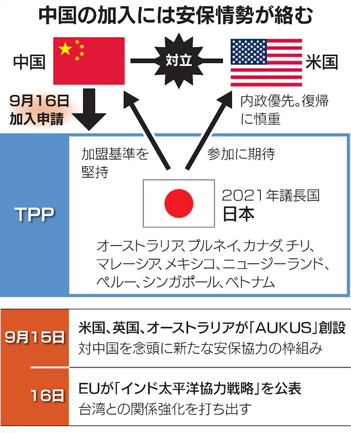 中国と台湾は加盟できる 知っておきたいtpp 日本経済新聞 中国と台湾は加盟できる 知っておきたいtpp 日本経済新聞