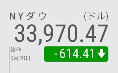 Nyダウ614ドル安 中国恒大不安 リスク回避広がる 日本経済新聞