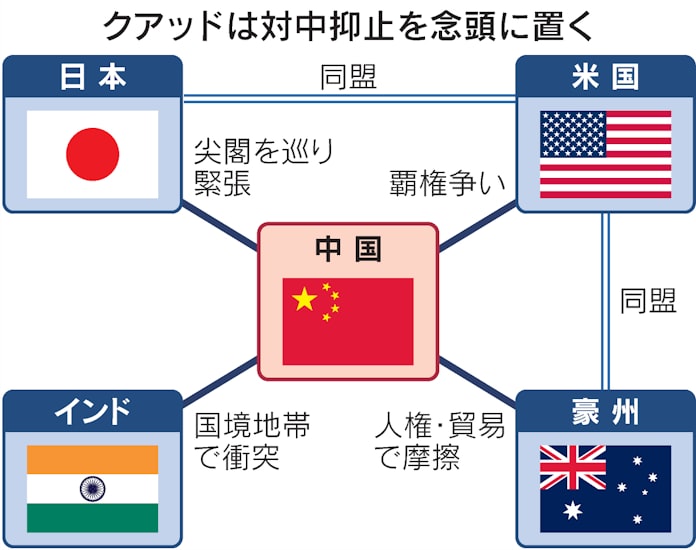 Quadとは 日米豪印の4カ国で中国対抗 日本経済新聞 Quadとは 日米豪印の4カ国で中国対抗 日本経済新聞