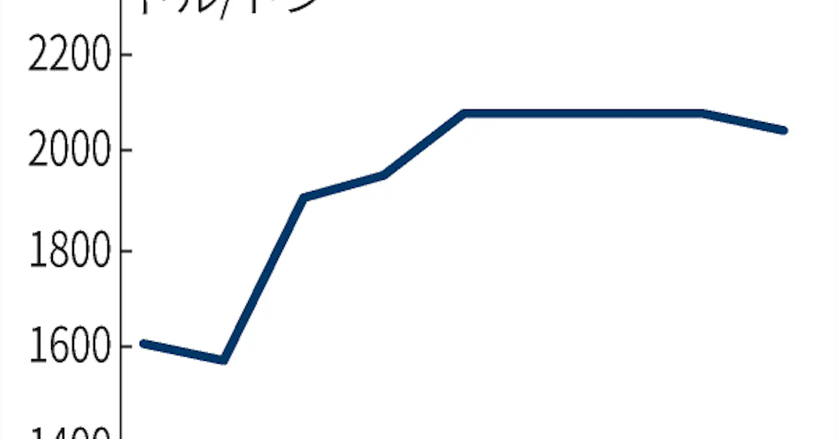 ナイロン原料 アジア価格7カ月ぶり下落 日本経済新聞 ナイロン原料 アジア価格7カ月ぶり下落 日本経済新聞