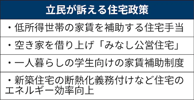 低所得世帯に住宅手当 立民が住宅政策で公約 日本経済新聞 低所得世帯に住宅手当 立民が住宅政策で公約 日本経済新聞