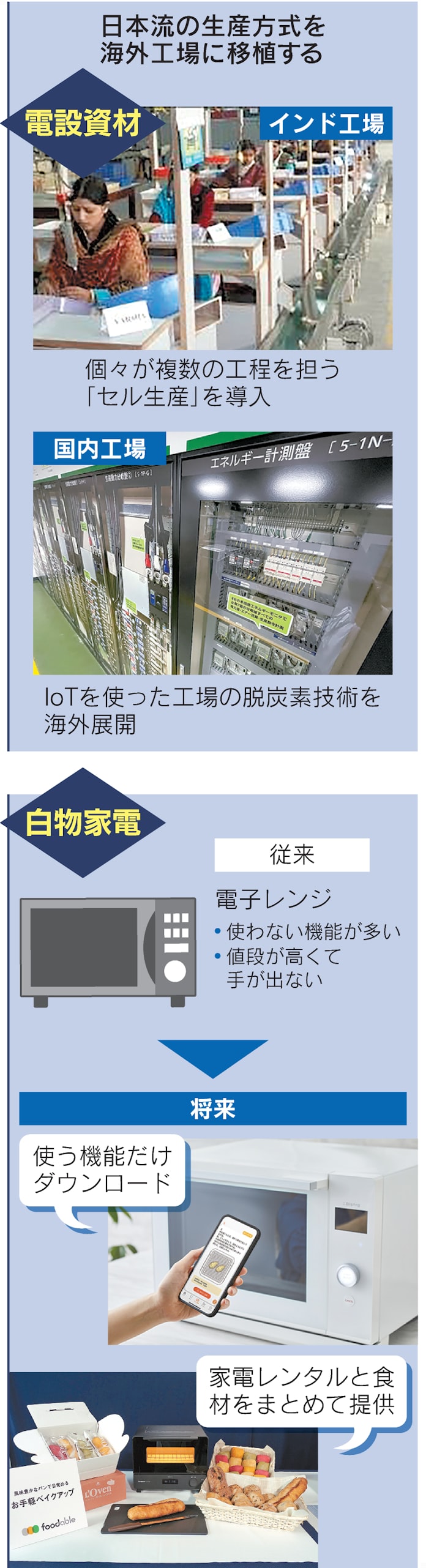 転機のパナソニック 独立 の現場 3事業柱に新発想 日本経済新聞 転機のパナソニック 独立 の現場 3事業柱に新発想 日本経済新聞