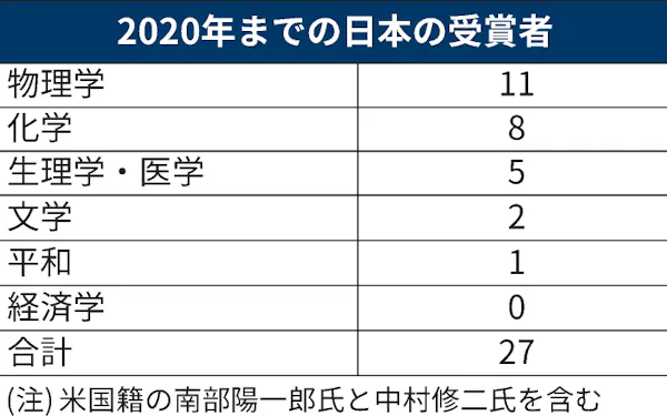 木田真理子さんにブノワ賞 バレエの権威 日本人初 日本経済新聞