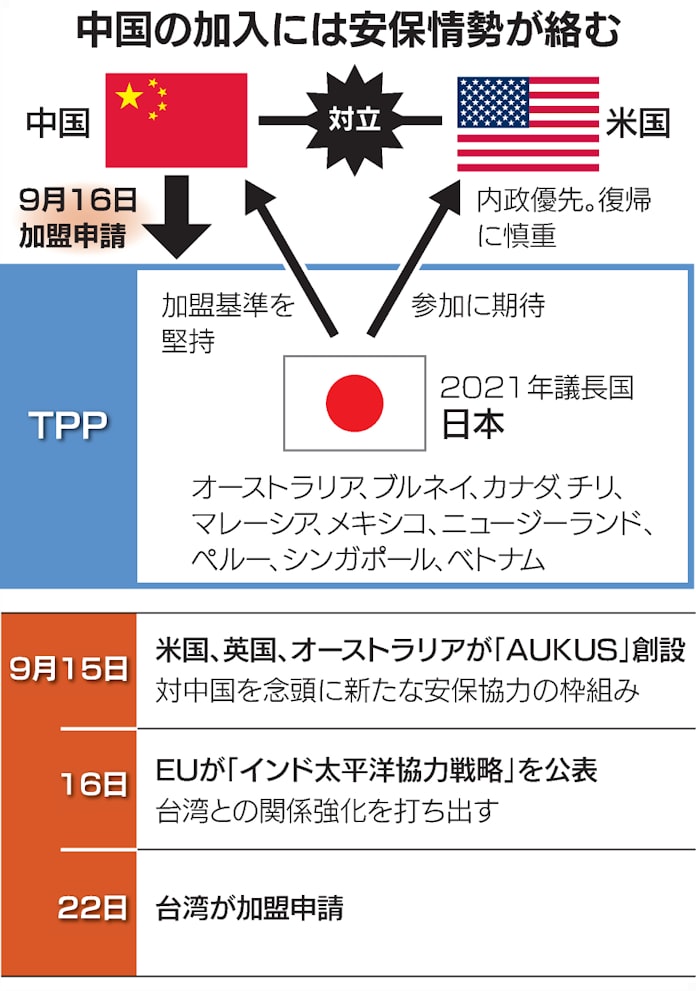 中国と台湾は加盟できる 知っておきたいtpp 日本経済新聞 中国と台湾は加盟できる 知っておきたいtpp 日本経済新聞