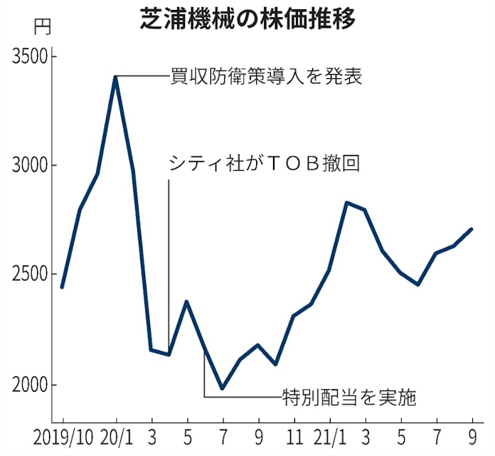 有事型の買収防衛策 株高に影 急増に海外勢警戒 日本経済新聞