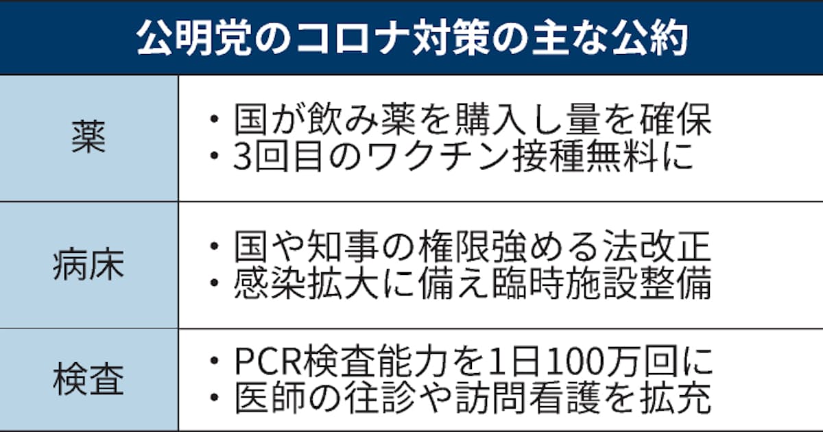 新型コロナ コロナ飲み薬 国が購入 公明 衆院選公約に明記へ 日本経済新聞