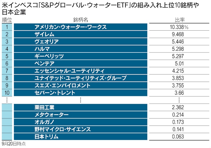 水ビジネス 世界を潤す 渇き に挑む日本の技術 日本経済新聞 水ビジネス 世界を潤す 渇き に挑む日本の技術 日本経済新聞