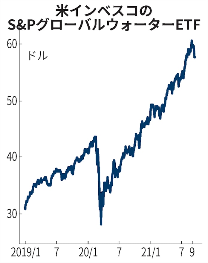水ビジネス 世界を潤す 渇き に挑む日本の技術 日本経済新聞 水ビジネス 世界を潤す 渇き に挑む日本の技術 日本経済新聞