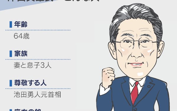 谷垣禎一 のニュース一覧 日本経済新聞 谷垣禎一 のニュース一覧 日本経済新聞