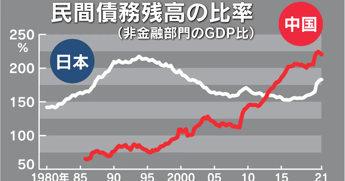 中国の不動産危機 見えてきた2つのシナリオ ニューズウィーク日本版 オフィシャルサイト
