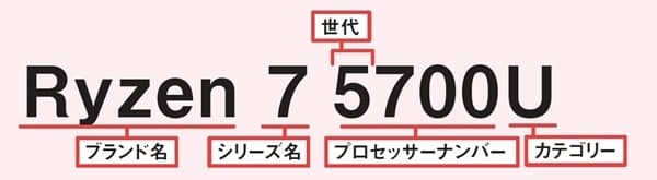 基本的な見方はamdもインテルと同じ パソコン選びで大切なcpu 性能はここを見れば Nikkei Style 基本的な見方はamdもインテルと同じ パソコン選びで大切なcpu 性能はここを見れば Nikkei Style