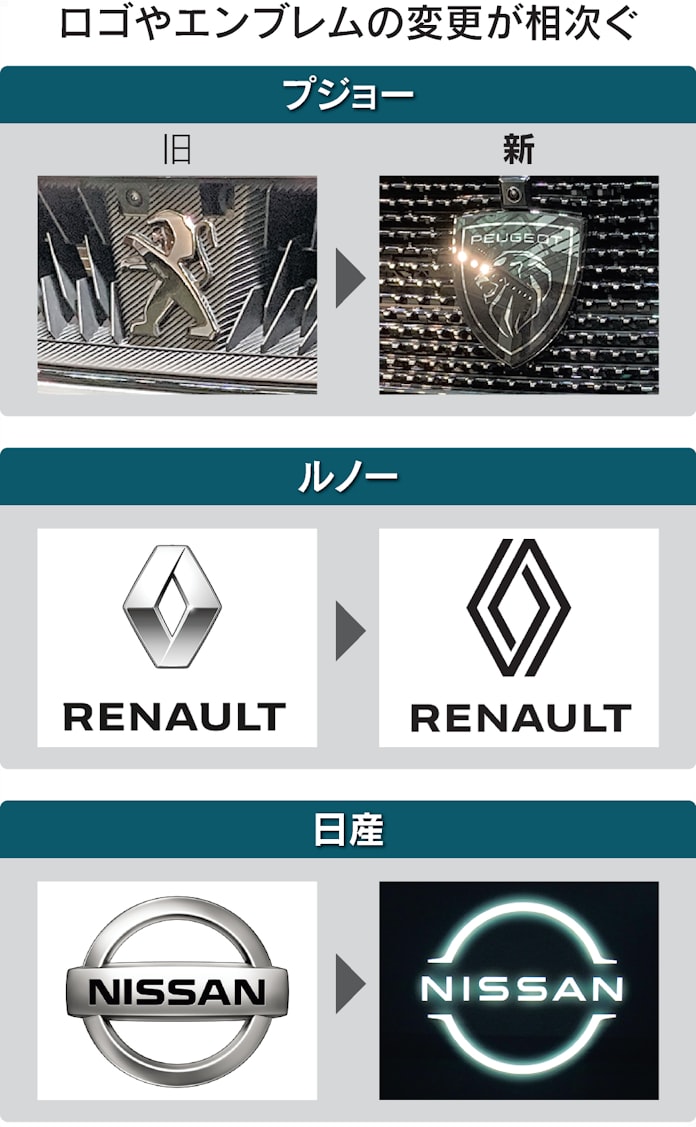 車のロゴもsns 映え 意識 日産など先進性も訴え 日本経済新聞 車のロゴもsns 映え 意識 日産など先進性も訴え 日本経済新聞