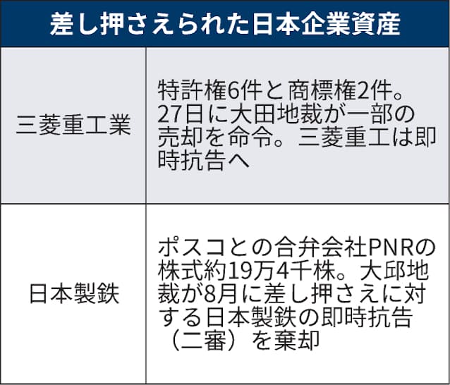 徴用工訴訟 迫る現金化 動かぬ文政権 日本経済新聞