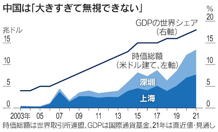 中国の時限爆弾 世界も共犯 恒大ショックで株急落 日本経済新聞