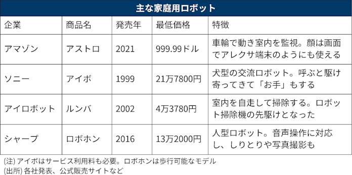 Amazonの家庭用ロボ 技術革新の 死の谷 越えなるか 日本経済新聞 Amazonの家庭用ロボ 技術革新の 死の谷 越えなるか 日本経済新聞
