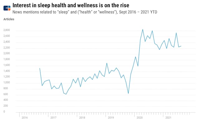スリープテックで健康管理 ウエアラブル端末が進化 日本経済新聞