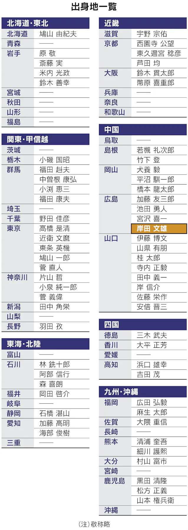 公の場での発言・インタビュー報道記録